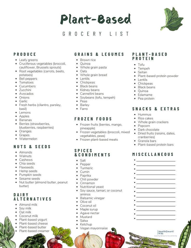 Plant Based Grocery List Printable Vegan Shopping List Healthy Food ...