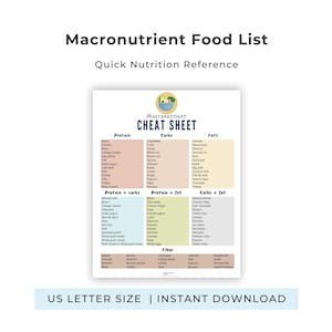 Puede incluir: Una lista de alimentos de macronutrientes como referencia nutricional rápida titulada Macronutrient Cheat Sheet. El documento presenta columnas categorizadas para proteínas, carbohidratos, grasas, proteína más carbohidratos, proteína más grasa, carbohidratos más grasa y fibra.