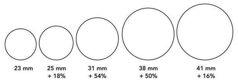Все четыре круга одного размера диаметр. Окружность диаметром 40 мм. Круги разных размеров. Трафарет кругов разного размера. Трафареты кругов разных диаметров.