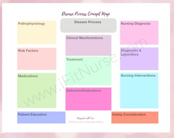 Pharmacology Drug Card Template | Etsy