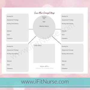 Care Plan Concept Map
