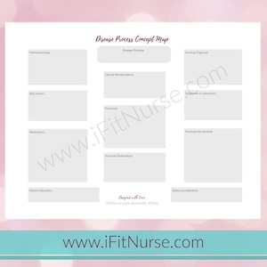 Disease Process Concept Map