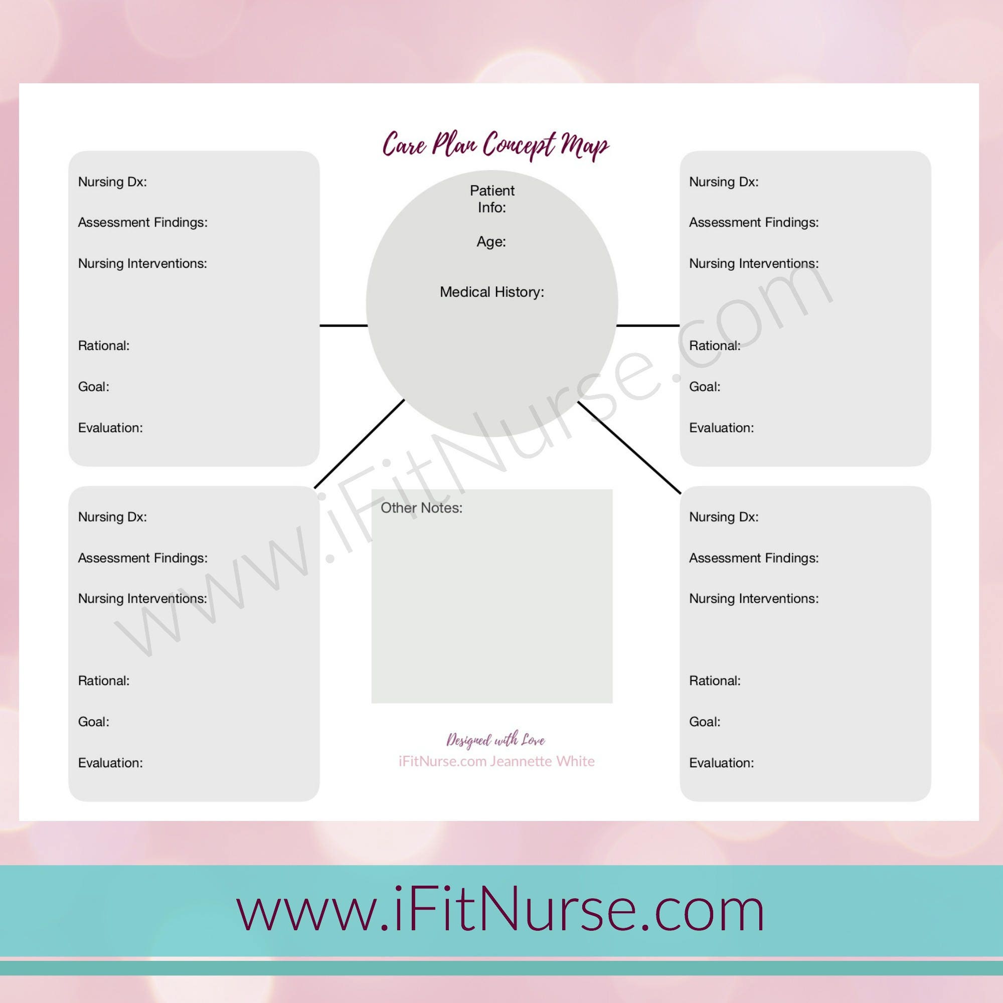 nursing concept maps for chf