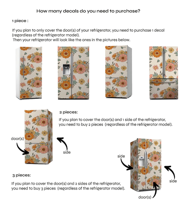 May include: A guide on how many refrigerator decals to purchase based on the area you want to cover. The guide shows a refrigerator with a floral pattern and explains that you need 1 decal for the door, 2 decals for the door and one side, and 3 decals for the door and both sides.