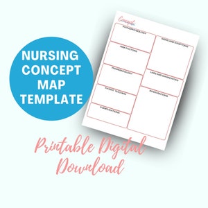 Nursing Concept Map Template, Nursing School Study Guide Template, Disease Process Concept Map, Digital Download Nursing School Template