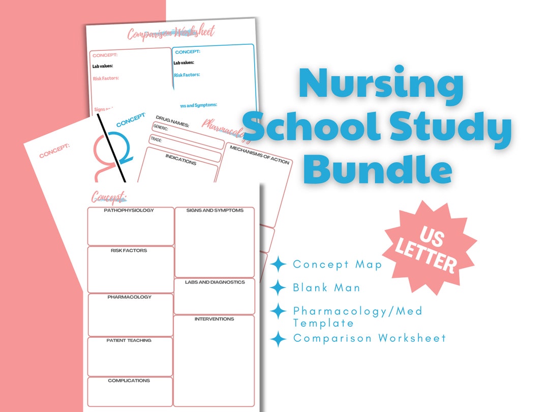 Nursing School Study Template Bundle: Concept Maps, Pharmacology (US ...