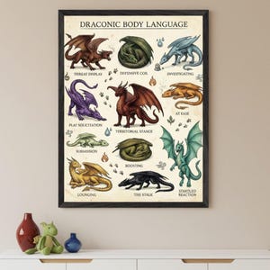 Dragon Anatomy Chart Vintage Parchment Style Wall Art, Draconic Body Language Poster, Fantasy Creature Study Print, Medieval Bestiary Decor