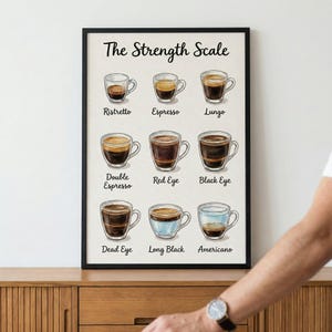 May include: A framed print titled "The Strength Scale" featuring nine coffee drink variations. Each drink is displayed in a clear glass mug, with names like Ristretto, Espresso, and Americano. The print is displayed on a wooden surface.