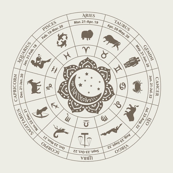 Zodiac Wheel Clip Art - Etsy