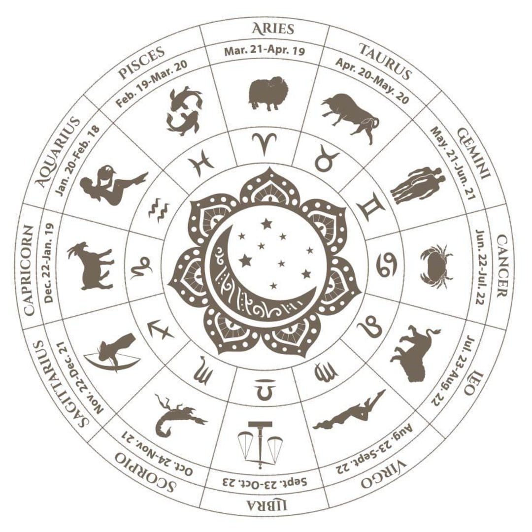 Zodiac Wheel, Horoscope Signs, Astrology Symbols, Star