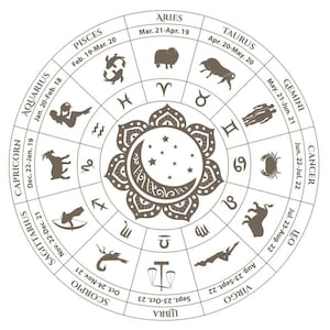 Zodiac wheel, Horoscope signs, Astrology symbols, star constellation Instant download - Printables, Digital prints, Clip Art