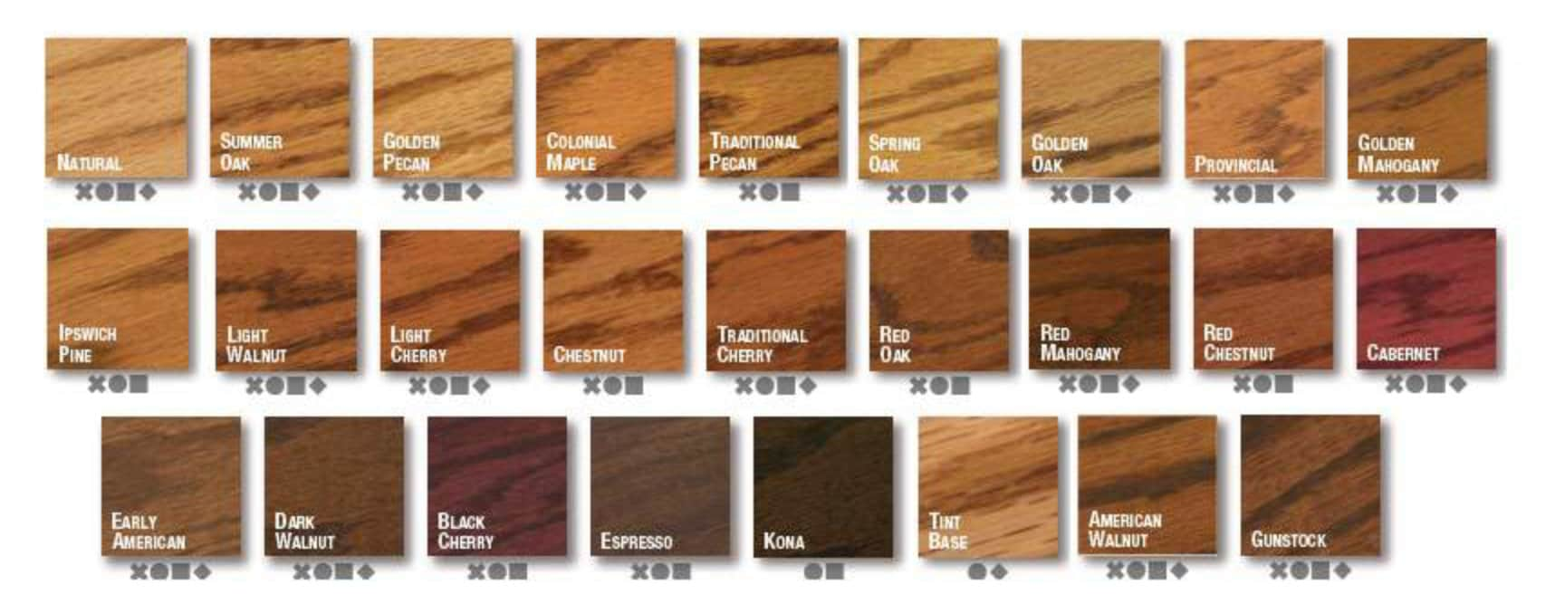 Varathane Tinte Madera Nogal Americano Rust-oleum