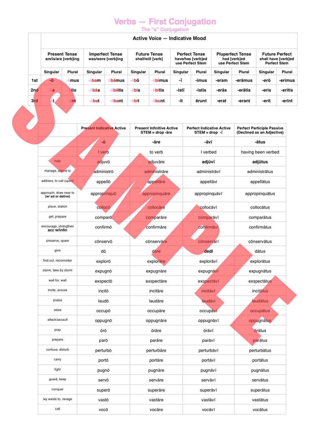 CC / Henle Latin Challenge B Reference Ebook - Etsy