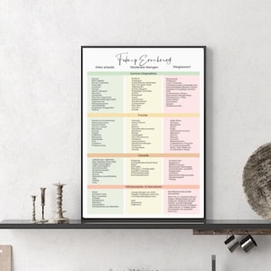 Könnte beinhalten: Ein vertikales, rechteckiges Wandposter mit dem Titel Fodmap Ernährung, das eine farbcodierte Tabelle mit drei Spalten namens Alles erlaubt, Moderate Mengen und Weglassen zeigt. Die Tabelle listet verschiedene Lebensmittelkategorien wie Gemüse, Obst, Getreide und Milchprodukte in deutscher Sprache auf.