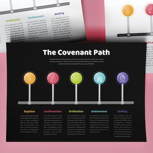 Covenant Path Handout | LDS Lesson Help | Instant Download