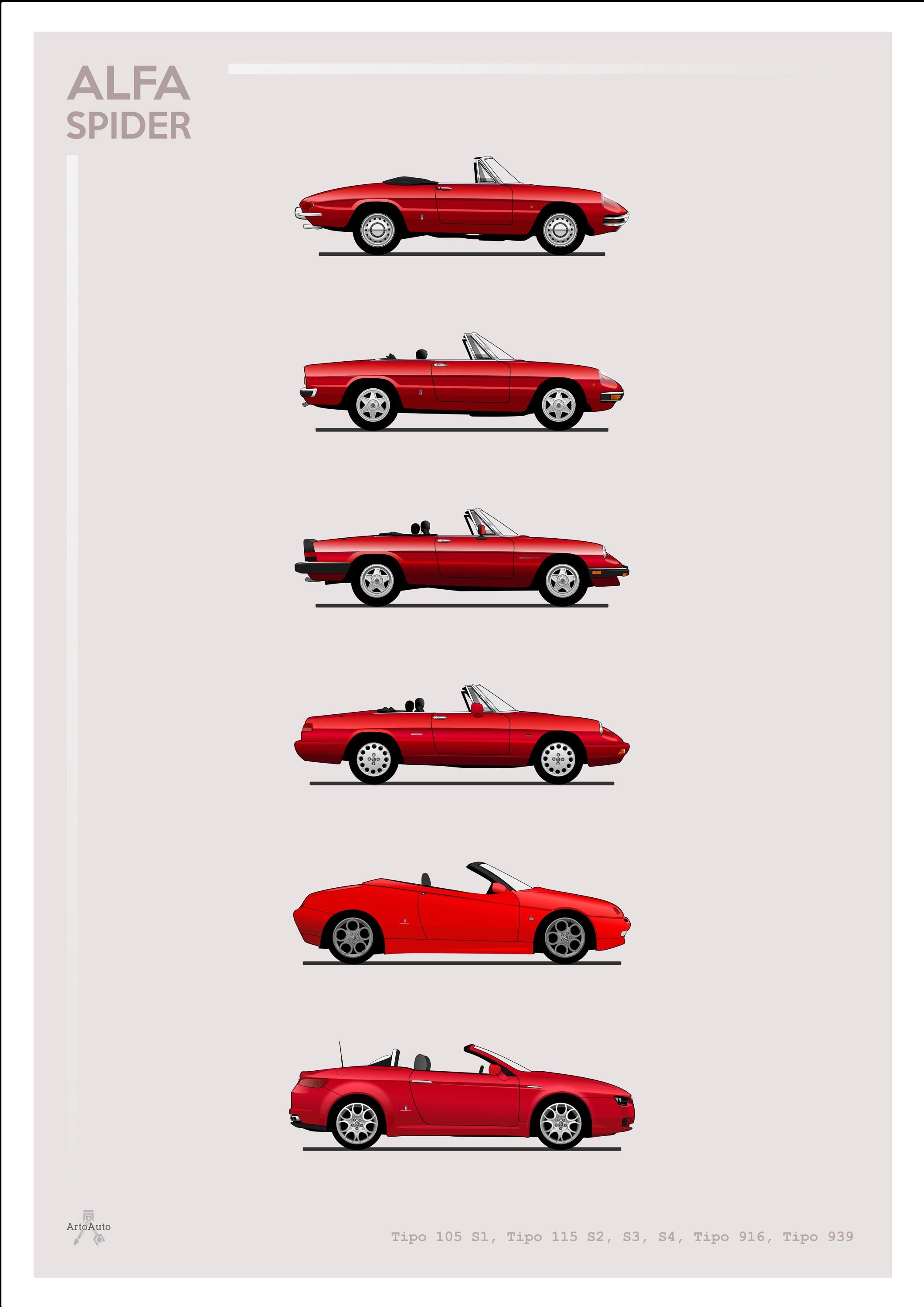 POSTER - ALFA ROMEO Spider Evolution - Colour - Etsy Singapore
