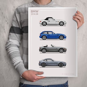 POSTER - BMW Z3 & Z4 Evolution - Colour