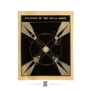 May include: Vintage print titled "Eclipses of the Sun & Moon." The artwork features a detailed diagram of celestial events, with the sun and moon at the center. The print is in black and white with a beige border, showcasing a classic scientific illustration.