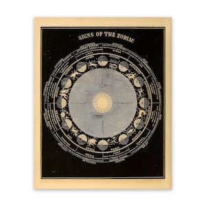 Zodiac Signs Poster, Astronomy Print, Old Scientific Constellation Chart, Vintage Style Print, SIA5