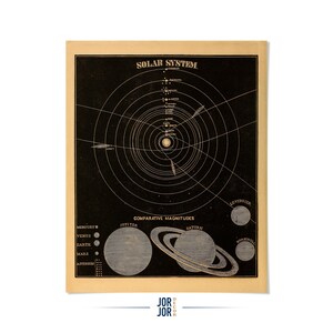 Planetary Orbits & Solar System Diagram Poster: Vintage Style Astronomy Art Print, SIA2
