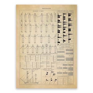 Impression du code maritime, affiche de carte des signaux de navigation nautique, reproduction de style vintage haut de gamme, AM149