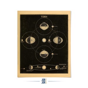 Earth Ocean Tides & Moon Chart Print: Vintage Style Astronomy Art Poster, SIA22