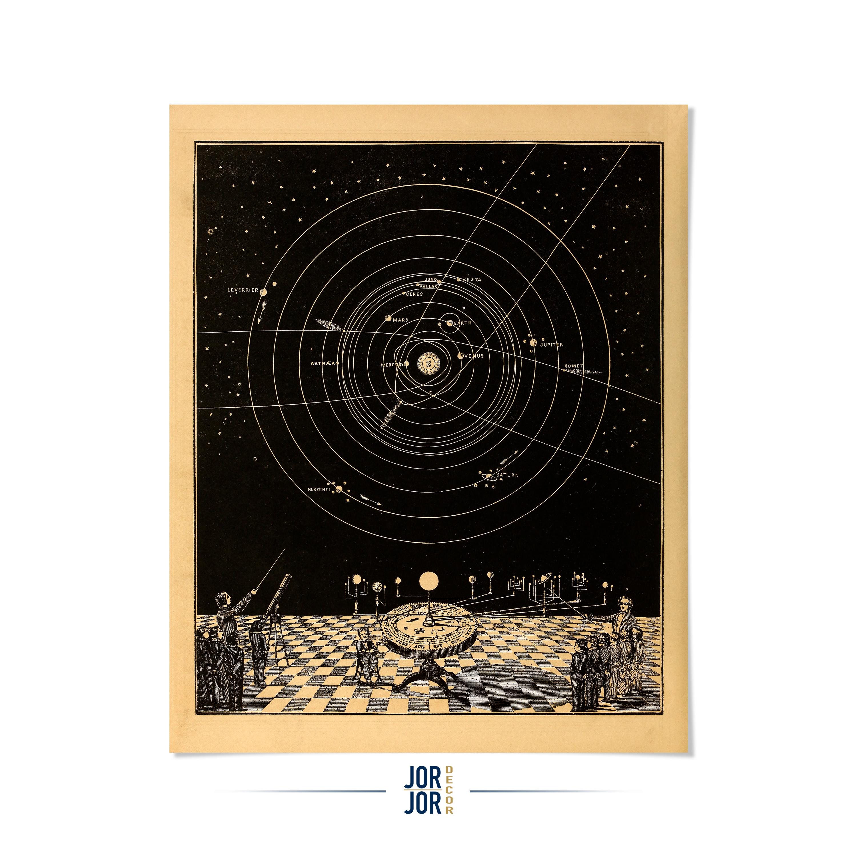 Solar System & Planet Diagram Poster: Vintage Style Astronomy Art Print ...