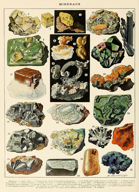 Mineral Chart Geology