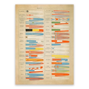 Affiche du drapeau naval international, carte des drapeaux marins, Reproduction impression de style vintage haut de gamme, AM150