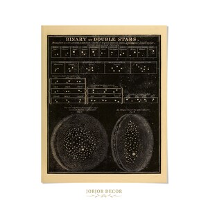 May include: A vintage-style astronomical print titled BINARY OR DOUBLE STARS featuring a black background with white celestial diagrams, star charts, and two large circular illustrations of star clusters labeled Fig 1 and Fig 2.