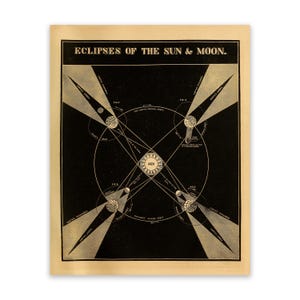 Illustration d'éclipse de soleil et de lune, affiche d'astronomie, éclipse solaire, carte de l'éclipse lunaire, impression de Style vintage, SIA19