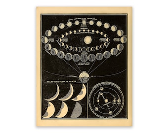 Astronomy Poster, Planet Mercury & Venus Print,  Old Scientific Constellation Chart, Vintage Style Print, SIA6
