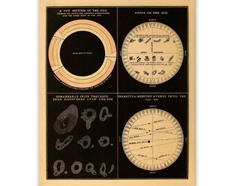 Sun Astronomy Poster, Old Astronomy Scientific Sun Chart Circa 1800s, Sun Spots Diagram, Vintage Style Print, SIA4