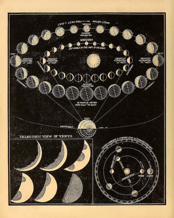 Astronomy Planet Chart