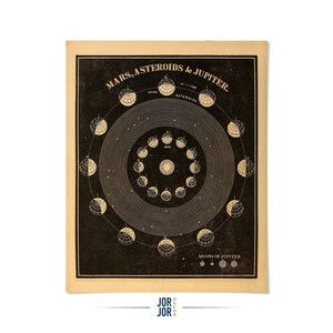 May include: Vintage-style print featuring a diagram of Mars, Asteroids, and Jupiter. The artwork has a black background with white illustrations of planets and celestial bodies. Text includes "Mars, Asteroids & Jupiter" and "Moons of Jupiter."