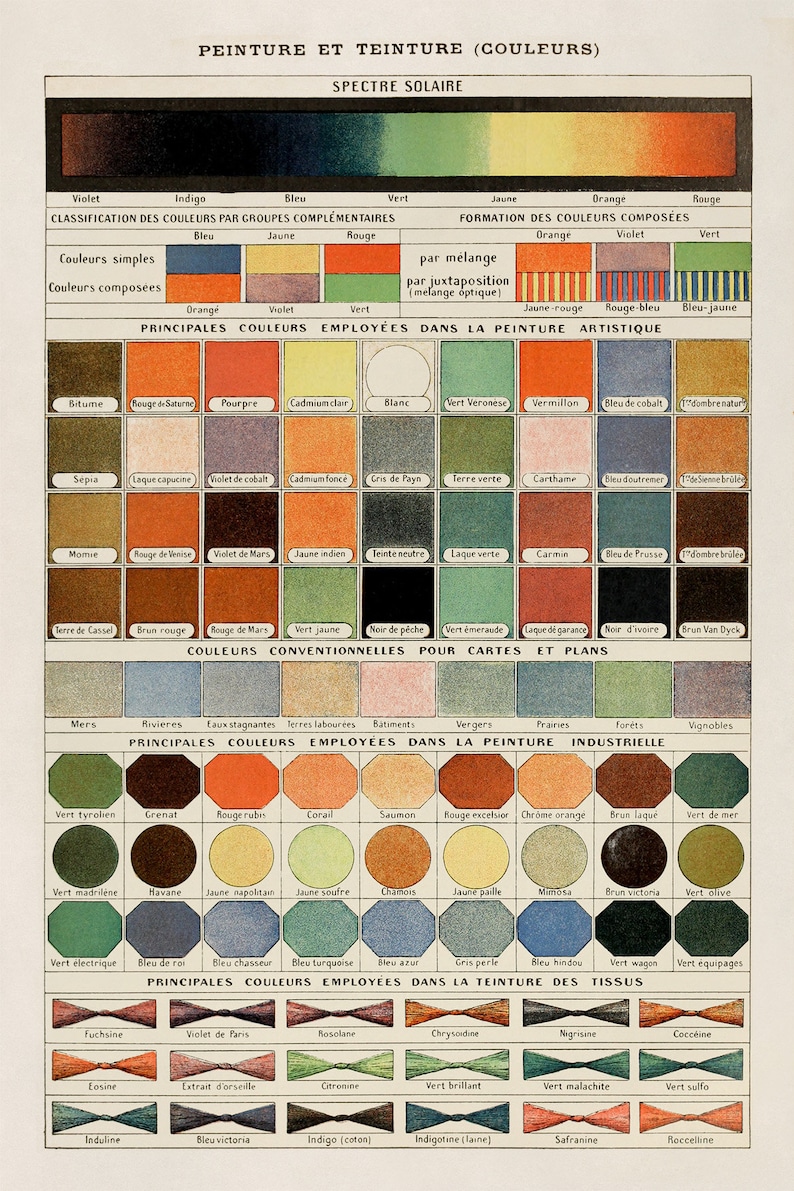Op de afbeelding: Een diagram dat de classificatie van kleuren per complementaire groepen, de vorming van kleuren door menging en juxtapositie, en de primaire kleuren laat zien die worden gebruikt in artistieke schilderkunst, cartografie, industri&euml;le schilderkunst en textielverven. Het diagram bevat de namen van de kleuren in het Frans.