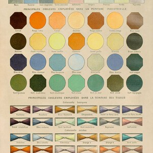 May include: A chart showing different colors used in industrial painting, dyeing fabrics, and for maps and plans. The chart is divided into sections for basic, acidic, and special colorants. The colors are labeled in French.