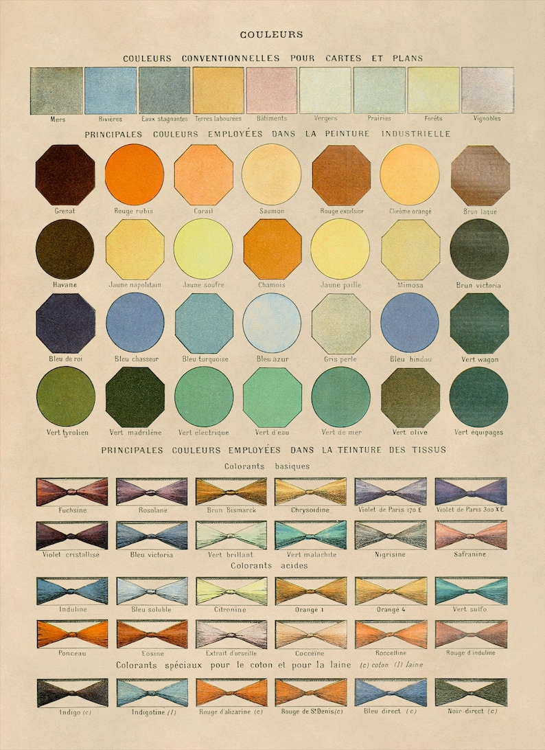 May include: A chart showing different colors used in industrial painting, dyeing fabrics, and for maps and plans. The chart is divided into sections for basic, acidic, and special colorants. The colors are labeled in French.