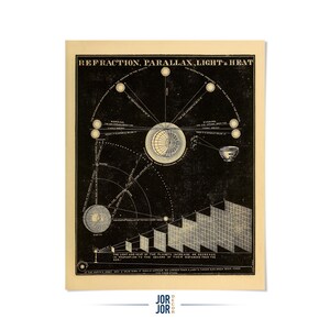 May include: A vintage-style print with scientific diagrams and text related to refraction, parallax, light, and heat. The print features celestial bodies, geometric shapes, and detailed illustrations in black and white on an aged paper background.