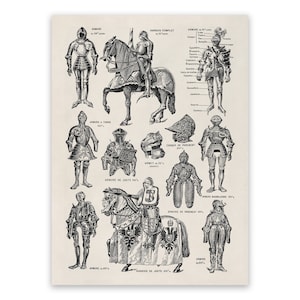 Medieval Knight Armor Styles Chart Print, Premium Vintage Style Reproduction Poster AM113