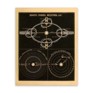 Moon Nodes, Eclipse Illustration, Astronomy Poster, Lunar Eclipse, Old Planetary Chart, Vintage Style Print, SIA20