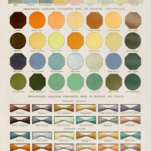 May include: A chart showing the names and colors of different pigments used in industrial painting and textile dyeing. The chart is divided into sections for conventional colors, primary colors, basic dyes, acid dyes, and special dyes for cotton and wool.