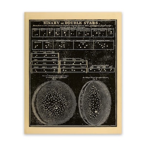 May include: A vintage black and white illustration of binary or double stars. The illustration shows a diagram of the stars and their positions in the sky. The text "BINARY or DOUBLE STARS" is at the top of the illustration.