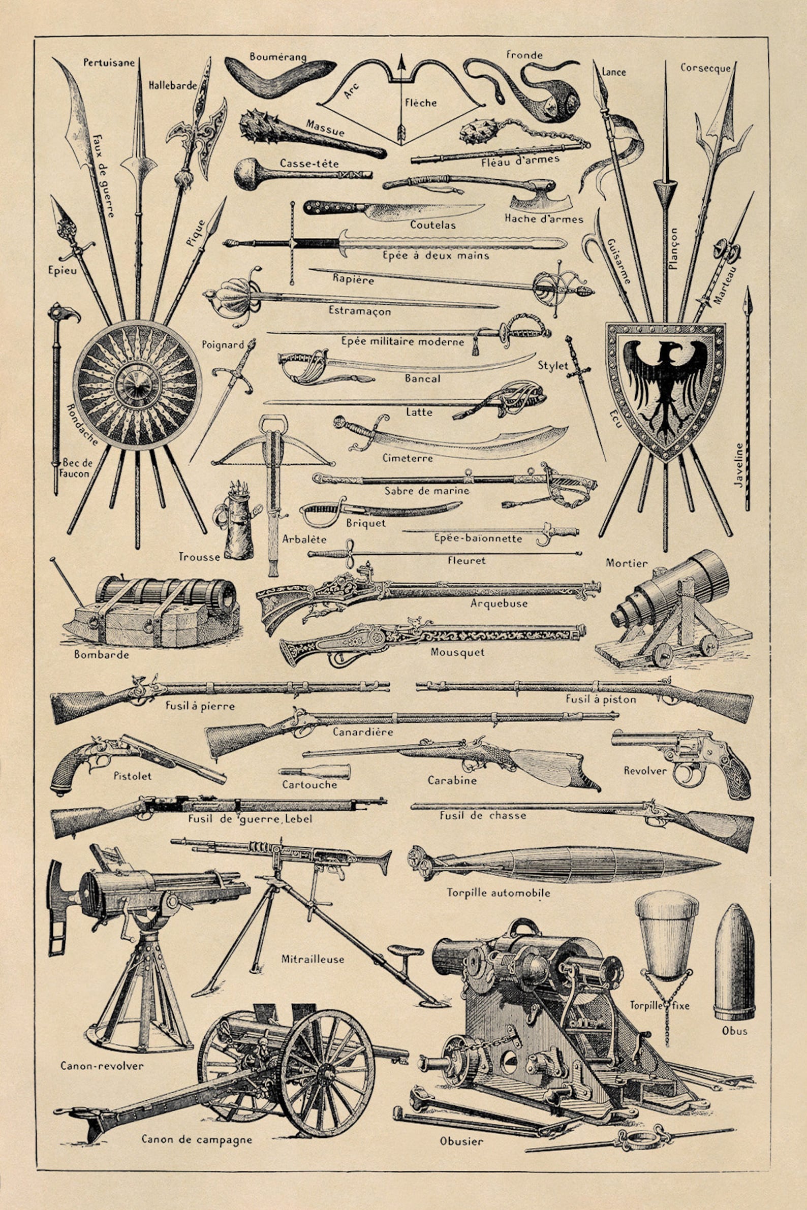 Historical Weapons Poster Old Weapons Print Firearms Chart Etsy
