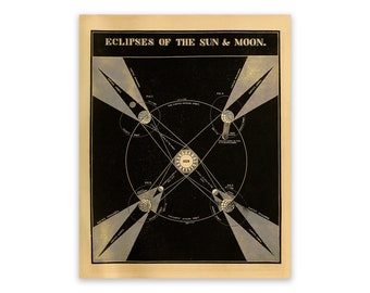 Sun & Moon Eclipse Illustration, Astronomy Poster, Solar Eclipse, Lunar Eclipse Chart, Vintage Style Print, SIA19