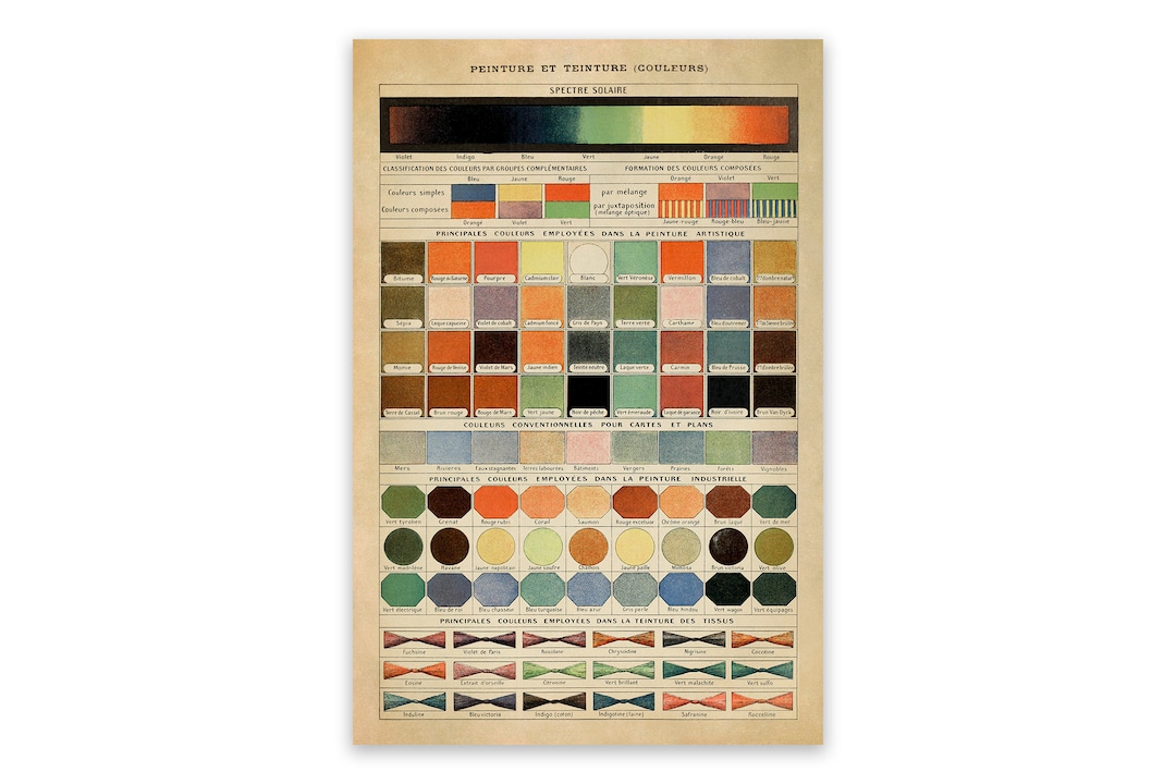 Color Chart Print, Full Color Spectrum Poster, Vintage Style Scientific ...