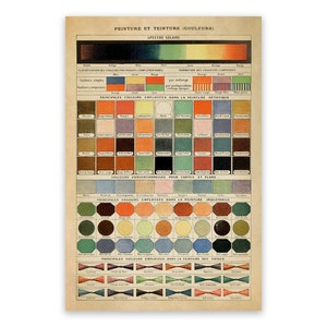Impresión de carta de colores, póster de espectro a todo color, ilustración científica de estilo vintage, AM116