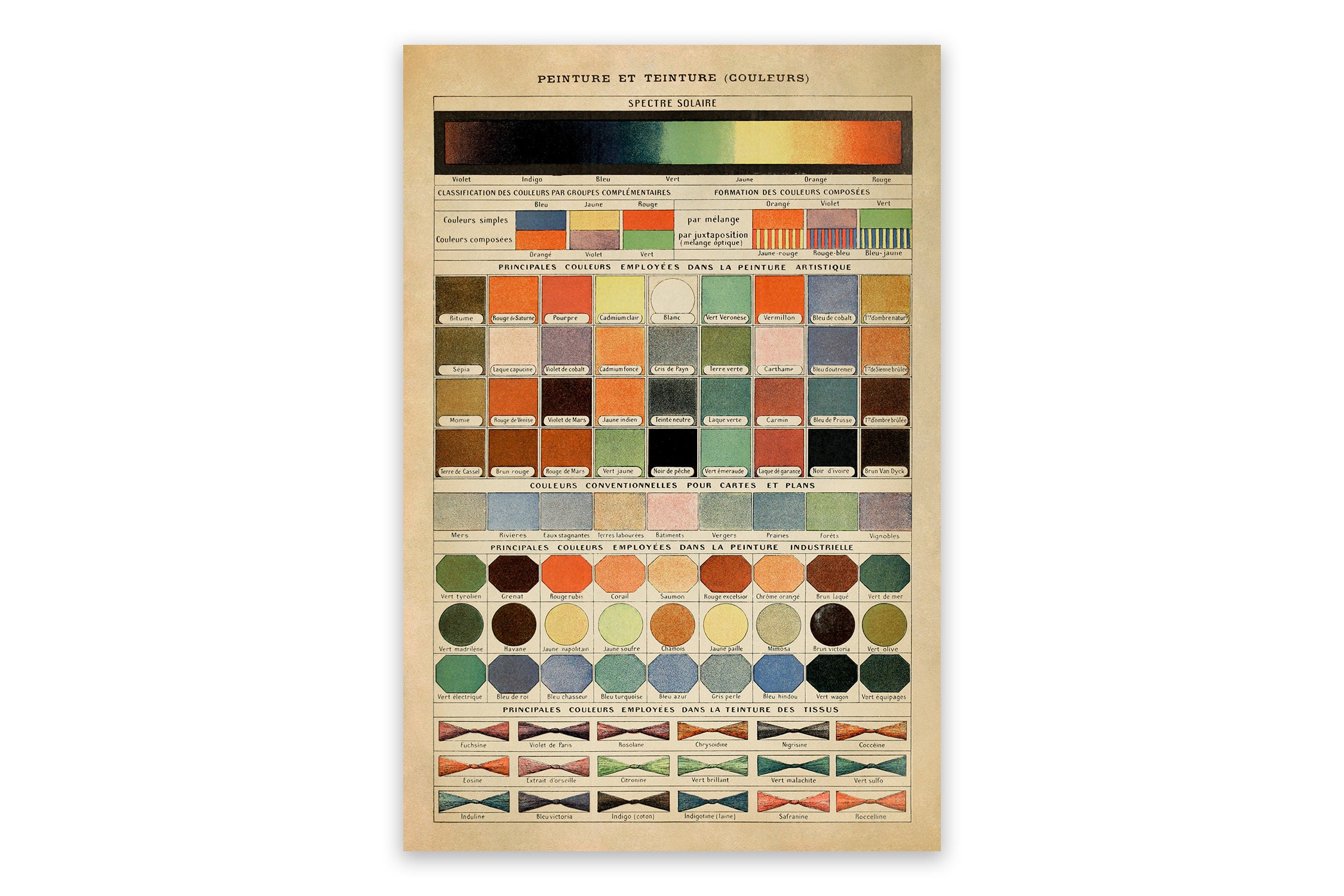 Color Chart Print, Full Color Spectrum Poster, Vintage Style Scientific ...