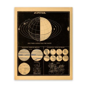 Jupiter Illustration, Astronomy Poster, Planet Jupiter Diagram, Vintage Style Print, SIA11