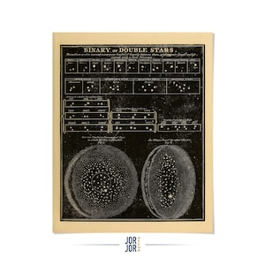 May include: A vintage print titled "BINARY or DOUBLE STARS" featuring a detailed illustration of celestial bodies. The artwork, in black and white, includes diagrams and text, with two circular star clusters at the bottom. The print has a cream-colored border.